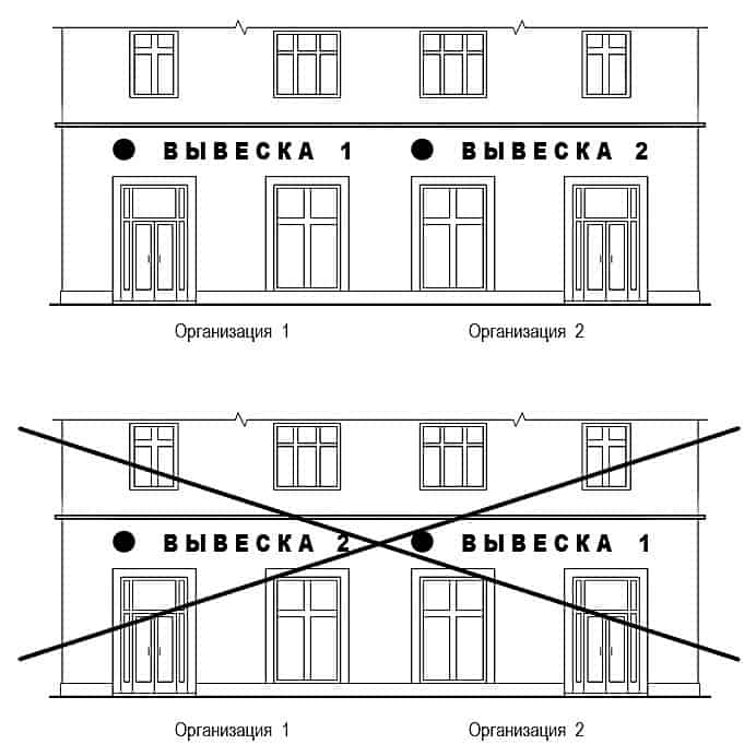 Что такое вывеска согласно Постановления 902 Правительства Москвы Что такое вывеска согласно Постановления 902 Правительства Москвы