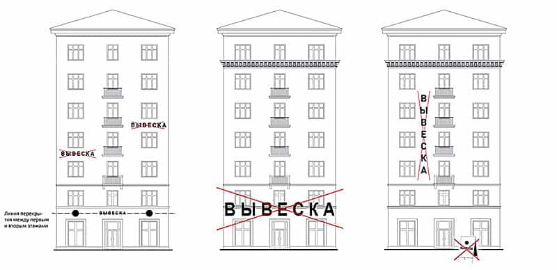 Что запрещает Постановление 902 Правительства Москвы Что запрещает Постановление 902