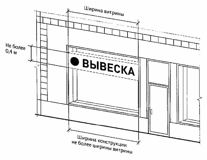 Требования Постановления 902 к витринной вывеске в виде светового короба Требования Постановления 902 к витринной вывеске в виде светового короба