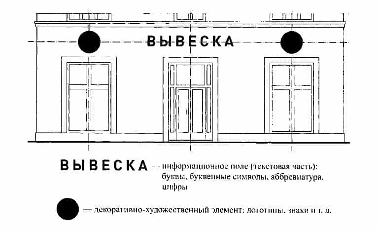 Возможные элементы вывески Возможные элементы вывески