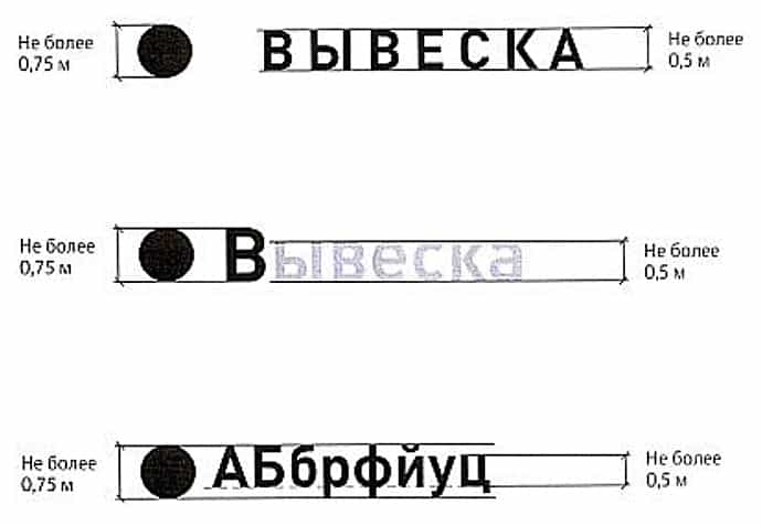 Вывеска без подложки: требования согласно Постановления 902 Вывеска без подложки: требования согласно Постановления 902
