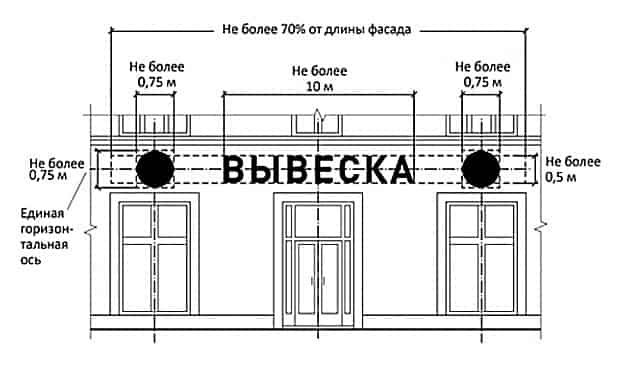 Куда разрешается устанавливать вывески без подложки Куда разрешается устанавливать вывески без подложки